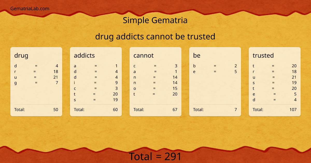drug addicts cannot be trusted in simple Gematria